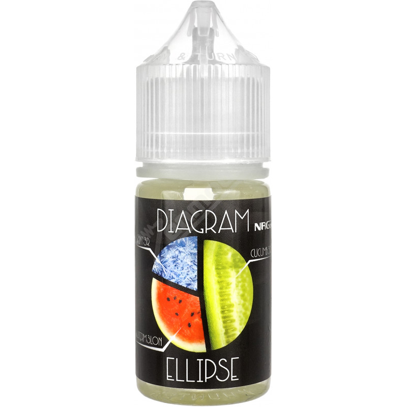 Фото и внешний вид — NRGon DIAGRAM Pod SALT - Ellipse 30мл