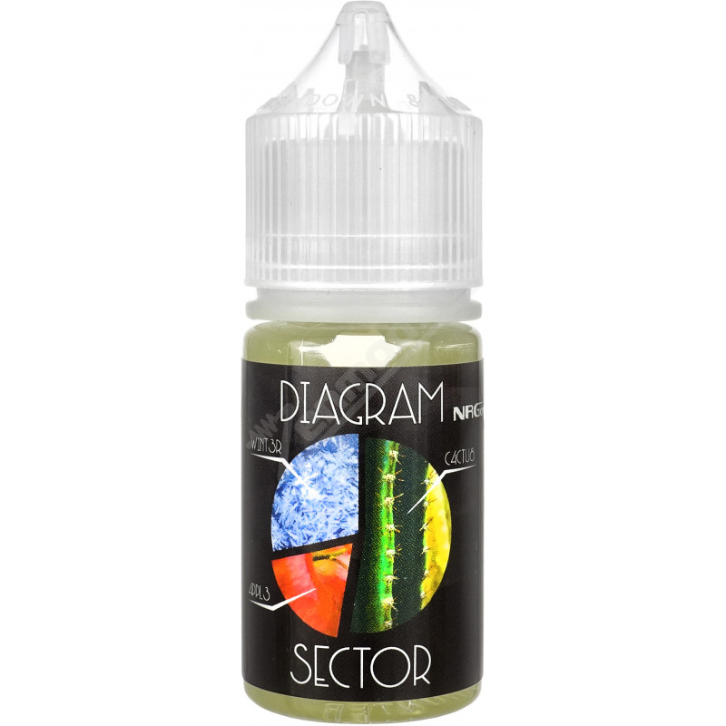 Фото и внешний вид — NRGon DIAGRAM Pod SALT - Sector 30мл